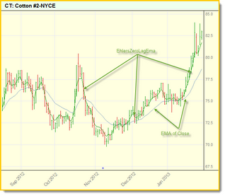 Click to Enlarge; Click to Reduce.