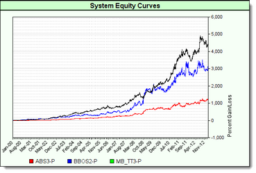 System Equity Curve Example