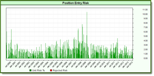 100k Risk Graph Order =1&nbsp;