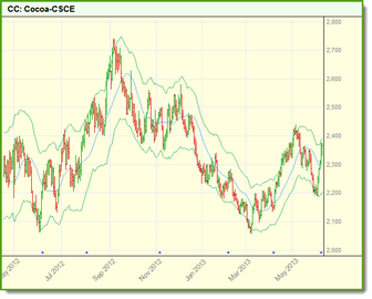 Click to Enlarge; Click to Reduce.