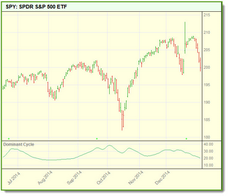 Click to Expand; Click to Reduce