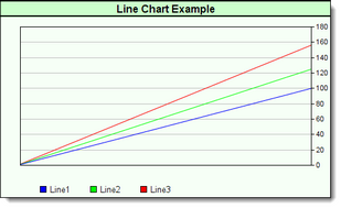 3-Line Custom Chart