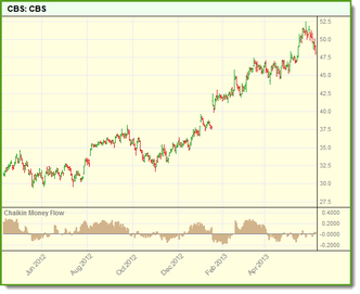 Click to Enlarge; Click to Reduce.