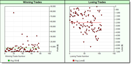 Click to Enlarge, Click to Reduce.