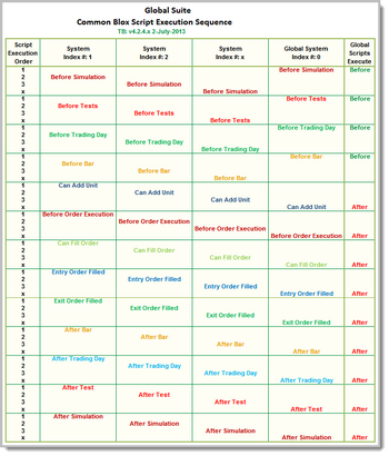 Click to Enlarge; Click to Reduce.