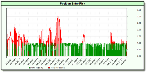 Click to Enlarge; Click to Reduce.