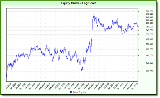 Fixed Quantity Order Size of 1&nbsp;
