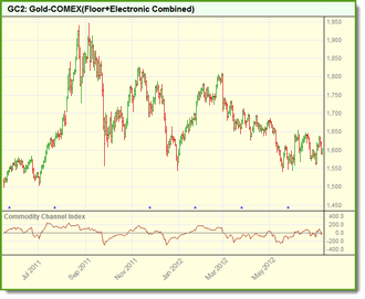 CClick to Enlarge; Click to Reduce.