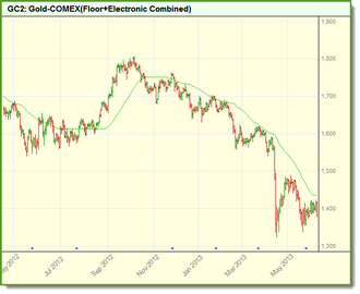 Click to Enlarge; Click to Reduce.