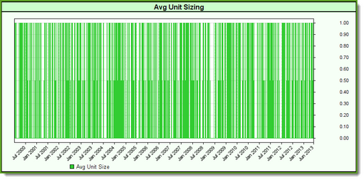 Fixed Quantity Order Size of 1&nbsp;