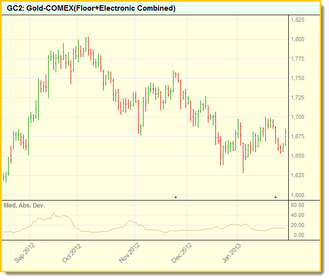 Click to Enlarge; Click to Reduce.