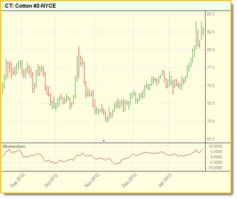 Click to Enlarge; Click to Reduce.