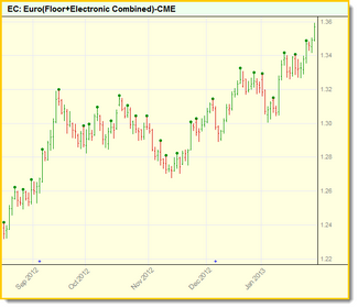 Click to Enlarge; Click to Reduce.