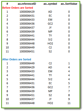 RandomOrderSortedResults_Output
