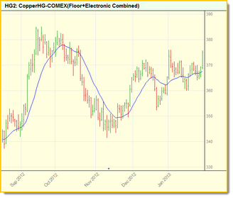 Click to Enlarge; Click to Reduce.